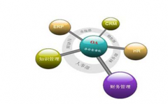 OA軟件實(shí)施遇到的困難有哪些？