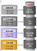 OA系統(tǒng)都有哪些突出之處呢？