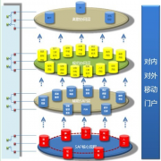 OA辦公系統(tǒng)為大家進(jìn)行簡(jiǎn)單介紹