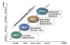 如何用金蝶kis商貿(mào)版的庫存預(yù)警功能？