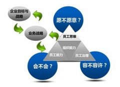 金蝶KIS商貿(mào)版的大客戶批發(fā)價(jià)為什么不能直接添加？