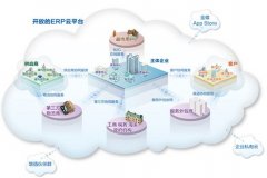 金蝶kis店鋪版好用嗎？有哪些功能?。?>
            </a>
        </div>
        <h4 class=