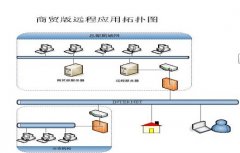 金蝶KIS專業(yè)版（教學(xué)用）安裝問題？