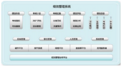 什么是績效管理系統(tǒng)？