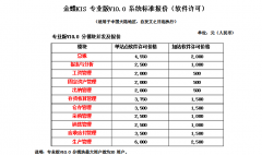 正版的金蝶KIS 7.5行政事業(yè)版，實際成交價格在多少？