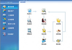 金蝶kis記賬王帳套修復(fù)失敗怎么處理？