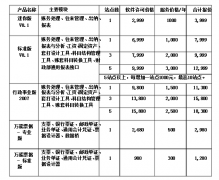 金蝶記賬王U盤版和迷你版的區(qū)別，還有各自的價格？