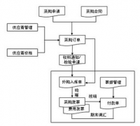 金蝶KIS專業(yè)版是什么？
