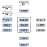 金蝶專業(yè)版哪些特點是金蝶標(biāo)準(zhǔn)版沒有的？
