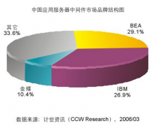 金蝶中間件是什么？