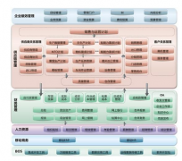 如何實現(xiàn)金蝶倉庫管理軟件遠程共享使用同一個數(shù)據(jù)庫資料？