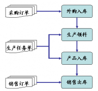 買金碟倉庫管理軟件的這個價位是多少?。?非常感謝！