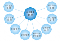 偉峰OA辦公系統(tǒng)免費版？