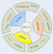 華天動力的“協(xié)同OA”優(yōu)勢在哪？