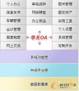 誰家公司裝的OA系統(tǒng)是華天動力的，他家的怎么樣？