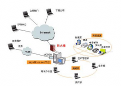 思道OA協(xié)同辦公系統(tǒng)怎么登陸?