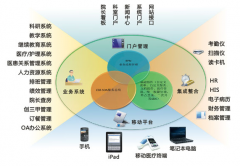 紅帆oa好不好 用的有錯誤嗎 ？