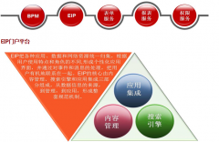 紅帆OA的問題，在公司能夠正常使用，外面就不得行？