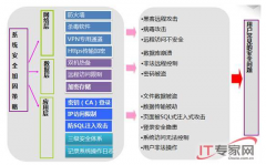 萬戶OA怎么樣？好不好用