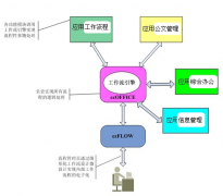 為什么說萬戶OA 是精確到時(shí)間的服務(wù)管理？