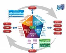 萬戶網(wǎng)絡(luò)的OA都有哪些功能？