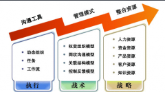 為什么萬戶網(wǎng)絡(luò)OA軟件中要納入?yún)f(xié)同理念？