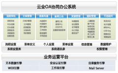 云全OA怎么樣？