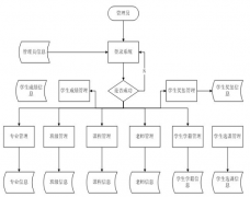 學(xué)生信息管理系統(tǒng)-網(wǎng)絡(luò)版