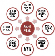 培訓(xùn)學(xué)校教務(wù)系統(tǒng)—課程管理信息系統(tǒng)
