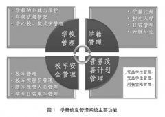中小學(xué)生學(xué)籍信息管理系統(tǒng)相關(guān)工作
