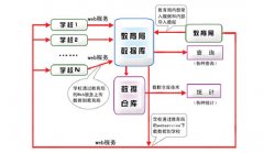 學生信息管理系統(tǒng)-教學質(zhì)量整體解決方案