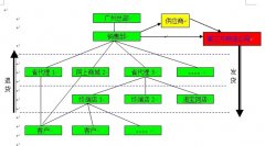 國內(nèi)最好的分銷管理軟件系統(tǒng)、ERP系統(tǒng)