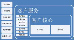 行銷支持管理經(jīng)銷商費(fèi)用率管控辦法