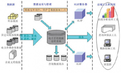 行銷支持管理區(qū)域費(fèi)用使用要求