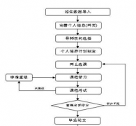 研究生管理系統(tǒng)界面友好性問題