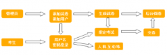 試題庫(kù)管理系統(tǒng)