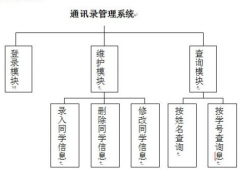 手機(jī)通訊錄管理軟件提供了很大的方便