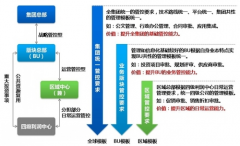 史丹利OA辦公系統滿足企業(yè)多樣化需求