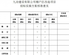 九冶O(jiān)A優(yōu)秀項(xiàng)目經(jīng)理評(píng)選辦法