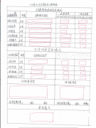 協(xié)同OA辦公系統(tǒng)中建一個(gè)績效考核流程