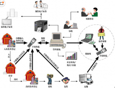 倉(cāng)庫(kù)管理統(tǒng)一款標(biāo)準(zhǔn)化、智能化