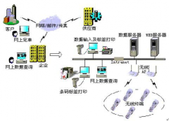 倉(cāng)庫(kù)管理系統(tǒng)功能模塊