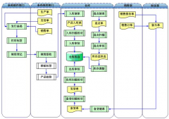 無線倉庫對倉庫流程和空間進行管理