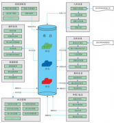 倉庫管理系統(tǒng)產品特點