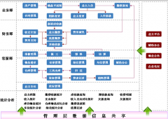 物業(yè)管理系統(tǒng)交流都說要求很簡單，真的嗎？