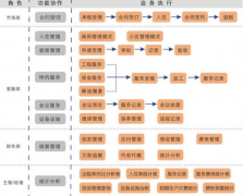 物業(yè)服務企業(yè)采取極端手段阻止廣場舞