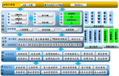 物業(yè)管理制定一套行之有效的實(shí)施流程