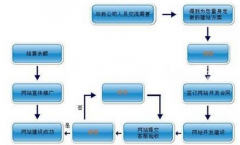 網(wǎng)站二級域名是什么意思？