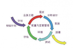 軟件開發(fā)行業(yè)也會迎來他的春天嗎？