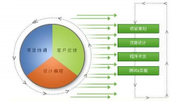 軟件開發(fā)如同雨后春筍般的萌發(fā)了